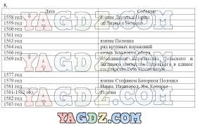 гдз по истории 7 класс рабочая тетрадь данилов косулина лукутин Gdz Po Istorii 7 Klass Rabochaya Tetrad Danilov Kosulina Lukutin Sokolova Klass 5 Klass Algebra
