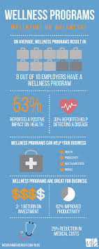 Wellness Programs In The Workplace Can Improve The Health Of Your Workforce Boost Productivity And Reduce Health Care Wellness Programs Wellness Health Care
