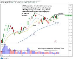 2021 is expected to be a huge year for penny stocks. 3 Hot Cryptocurrency Stocks Setting Up For Explosive Moves Now Investing Com