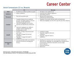 Feb 26, 2021 · curriculum vitae (cv) format guide (with examples and tips) february 26, 2021 if you're pursuing opportunities in academia or looking for work outside the united states, you may need to create a cv for your job search. Quick Comparison Cv Vs Resume Good Resume Examples Resume Examples Curriculum Vitae
