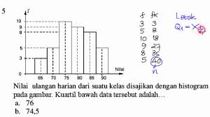 Pada tabel tampak bahwa kelas interval ke 4 adalah modus karena mempunyai frekuensi yang paling besar yaitu 14. Menentukan Kuarti Bawah Kuartil Ke 1 Pada Histogram Statistika Youtube