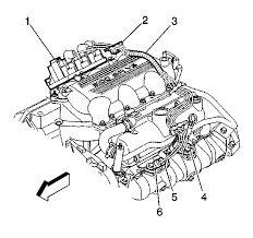 Motogurumag.com is an online resource with guides & diagrams for all kinds of vehicles. 1998 Chevy Lumina Where Are The Spark Plugs