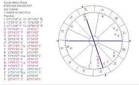 Astropost Birth Chart Of Susan Atkins