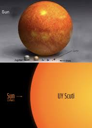 The largest known star is uy scuti, a hypergiant with a radius somewhere around 1,700 times larger than the sun. Our Earth Compared To The Sun Then The Sun Compared To The Largest Known Star Yet I Find This Kinda Chilling Oddlyterrifying