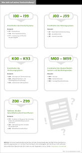 ✔ was muss der arbeitgeber wissen wir erklären, ab wann sie den gelben schein vom arzt brauchen und was sie während ihrer krankschreibung. Krankschreibung Entschlusselt So Knackst Du Die Geheimen Codes Was Fur Ein Leben