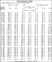 Standard Us Fuel Tank Capacity Chart Hillcrest Fuel Tank Chart