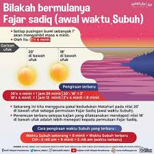 We did not find results for: Waktu Subuh Lewat 8 Minit Babitkan Seluruh Negara Jakim