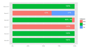 stacked ggplot percent barchart in shiny stack overflow