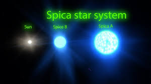 Since spica is 2.06 degrees from the ecliptic, it can be occulted by the moon and sometimes other planets. Spica Alpha Virginis Vs Sun Animation Youtube