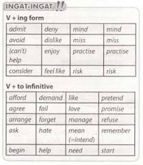 Nah, bila tahap tkd sukses, sobat kosngosan akan mengikuti tahap selanjutnya yang dinamakan tkb atau tes kemampuan bidang. Contoh Soal Skb Tenaga Pendidik Skb Guru Bahasa Inggris Cpns 2019 Abi Awam Bicara
