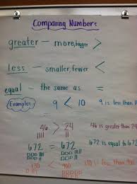 Comparing Numbers 2 Nbt 4 And A Freebie Team Js