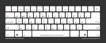 5 Free Arabic Keyboard Layouts To Download لوحة مفاتيح عربية In 2020 Arabic Keyboard Keyboard Keyboard Typing