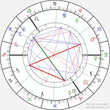 Paula Yates Birth Chart Horoscope Date Of Birth Astro