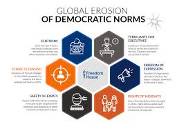 Freedom In The World 2019 Democracy In Retreat Freedom House