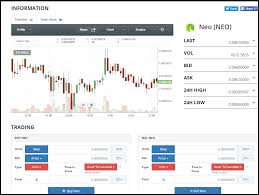Bittrex Market Monitor Live Bitcoin And Ethereum Maka