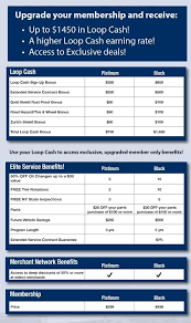 Could you let me know what email i need or name in order to receive payment. Matthews Loop Rewards Matthews Volkswagen Of Vestal