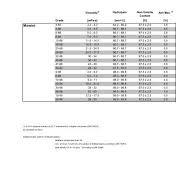 Mowiol - PVA Standard - - Kuraray Europe GmbH