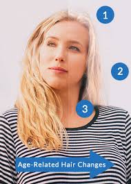True, hair growth is slow. How Ageing Affects Hair Growth And Hair Loss
