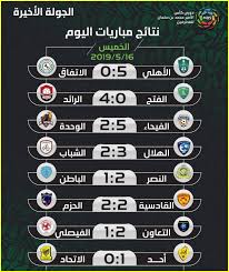 نتائج مباريات الدوري السعودي اليوم