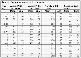 43 Comprehensive Novolog Flexpen Sliding Scale Chart