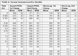 43 comprehensive novolog flexpen sliding scale chart