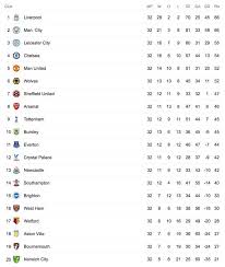 © 2021 guardian news & media limited or its affiliated companies. Premier League Table Latest Standings As Man City Thrash Liverpool Tottenham Lose Football Sport Express Co Uk