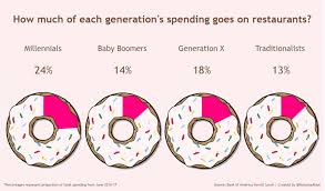 How To Create Donut Charts On Tableau Part 1 The Data School