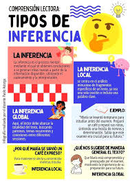 COMPRENSIÓN LECTORA...TIPOS DE INFERENCIA