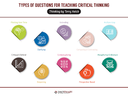 A problem statement is a statement of a current issue or problem that requires timely action to improve the situation. 20 Types Of Questions For Teaching Critical Thinking