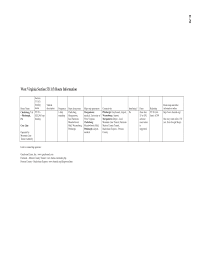 Appendix D Rural Intercity Bus Route Level Data By State Toolkit For Estimating Demand For Rural Intercity Bus Services The National Academies Press