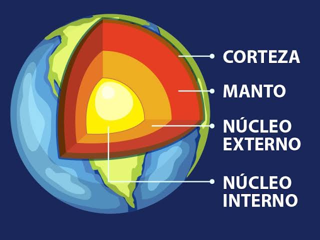 La Tierra. La corteza terrestre. – Daniel Martín Castellano