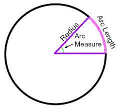 Central Angle Measure Equals Arc Measure Expii