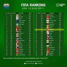 Maybe you would like to learn more about one of these? Ranking Fifa Dunia 2021 Apenastretas