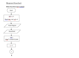 Is This Flowchart Right Stack Overflow