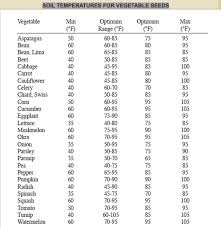 Early Spring Planting Three Important Factors