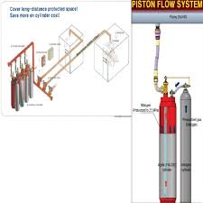 Fm 200 Hfc 227ea Fire Extinguishing System Firefighting Supplies Gobizkorea Com