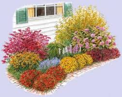 Les parterres surélevés sont la solution parfaite lorsque vous désirez un beau parterre de fleurs décoratif dans votre jardin ou votre cour. Plate Bande Vivaces Mi Ombre Amenagement Jardin Ombre Massif Fleurs Jardins