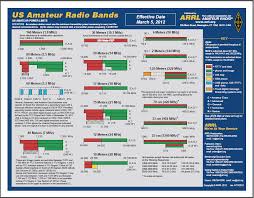 hf frequencies chart