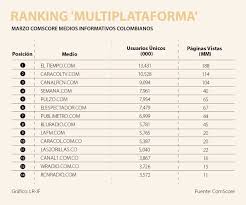 Blu radio es una estación de radio colombiana de noticias, propiedad de caracol television, que, a su vez, pertenece al grupo valórem. Blu Radio Y La Fm Lideraron La Radio Online En Marzo Segun Informacion De Comscore