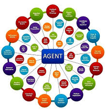 Buy, sell, lease and manage properties for clients. Job Responsibilities Of A Real Estate Agent Century 21 Prolink