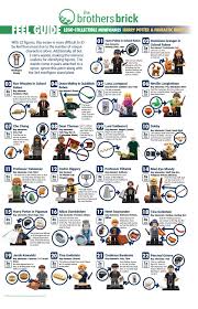 This is the polyjuice potion scene from harry potter and the chamber of secrets. Lego 71022 Harry Potter Fantastic Beasts Tbb Feel Guide 1 The Brothers Brick The Brothers Brick