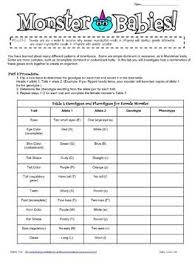 Maybe you would like to learn more about one of these? Genetic Inheritance Activity Harry Potter Genetics Monster Babies Genetics Activities Persuasive Writing Prompts Genetics