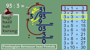 Materi pembagian ini merupakan kebalikan dari perkalian. Pembagian Bersusun Kebawah Kelas 3 Youtube