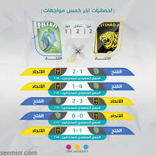 نتيجة وملخص اهداف مباراة الاتحاد والفتح اليوم 17 2 2018 في الدوري السعودي للمحترفين Jala Team Logo Aldi