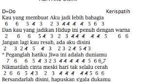 Dynamite bts not angka pianika. Not Lagu Ada Aku Disini