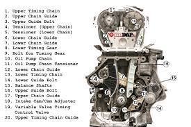 2 0t Tsi Timing Chain Component Diagram For Vw And Audi