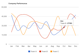 Attractive Looking Chart From Access Data Ms Office