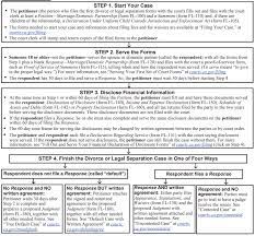 We would like to show you a description here but the site won't allow us. California Divorce A Beginner S Guide 2021 Survive Divorce