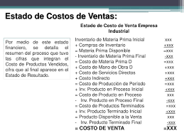 En este artículo encontrarás la definición, fórmula determinar el costo de ventas, en principio es algo muy sencillo, pues todo lo que se debe hacer es. Ppt Unidad Ii Costos Por Ordenes De Produccion Powerpoint Presentation Id 1904356