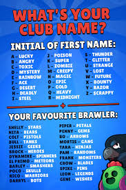 On this page you can create random nicknames and usernames with the word brawlstars. Brawl Stars On Twitter Club Name Generator What S Your Club Name